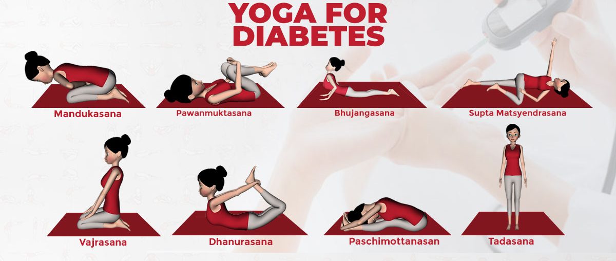 yoga, diabetes, health, wellness, disease, diabetic people, blood, BP, stress,yogafit